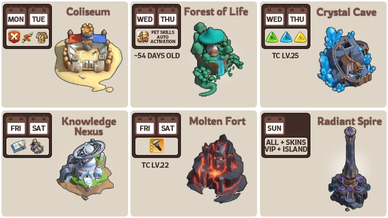 Mystical Trial unlock zones and requirements