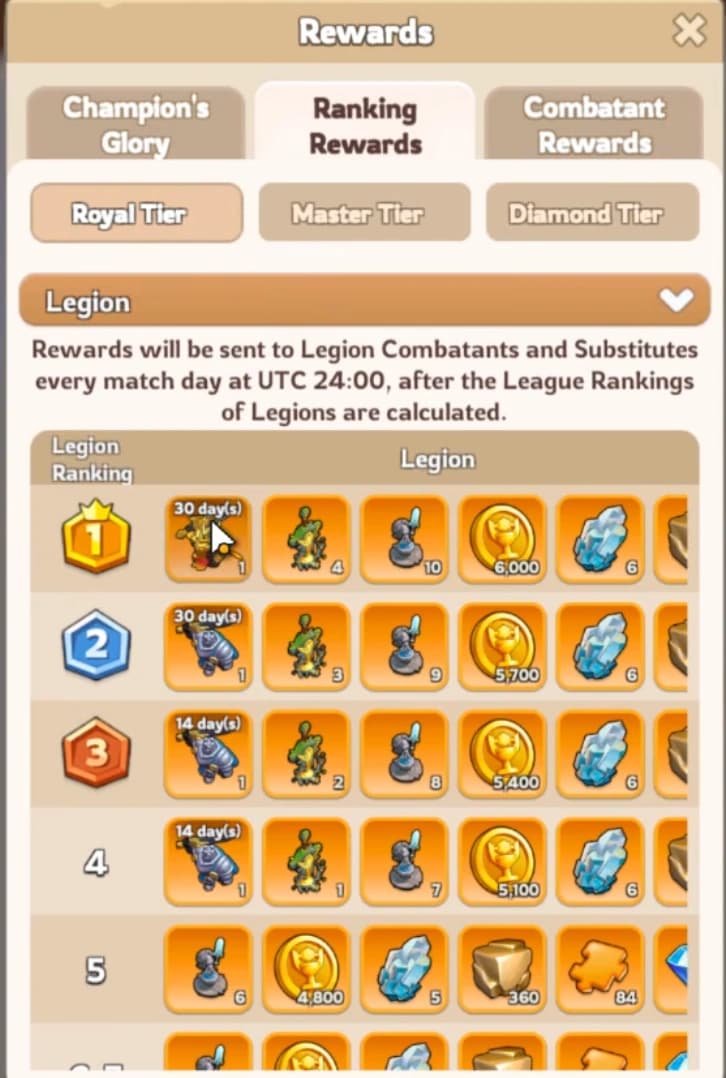 Kingshot Swordholder March Skin champion reward