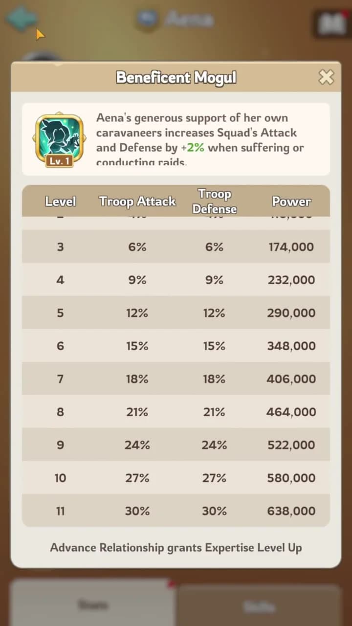 Beneficient Mogul expertise level table
