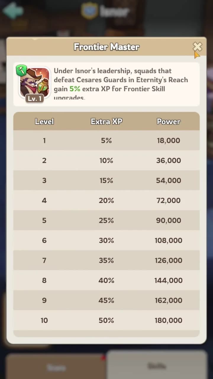 Frontier Master extra XP level table
