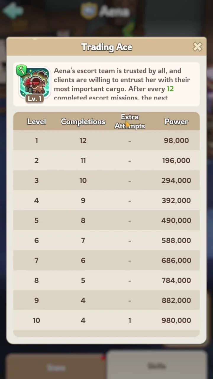 Trading Ace completions and extra attempts level table