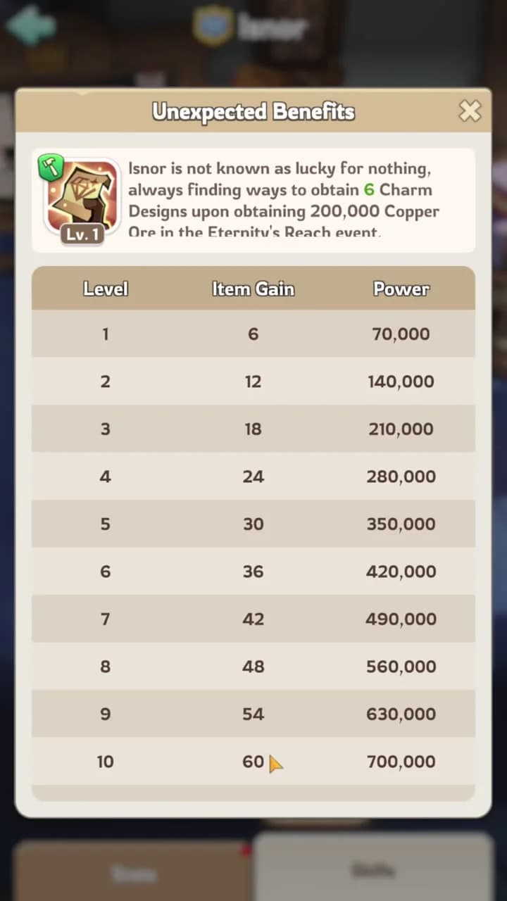 Unexpected Benefits Charm Designs level table