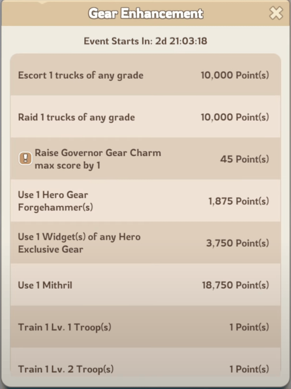 KingShot Alliance Brawl Stage IV Gear Enhancement - Day 4 points guide displaying troop training levels, hero gear forgehammers, widgets, and mithril usage strategies