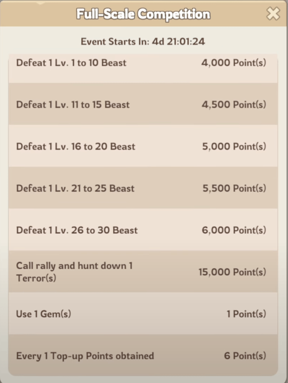 KingShot Alliance Brawl Stage VI Full-Scale Competition - Day 6 final stage worth 4 horns combining all activities from convoy raids to hero development for ultimate Alliance Brawl victory