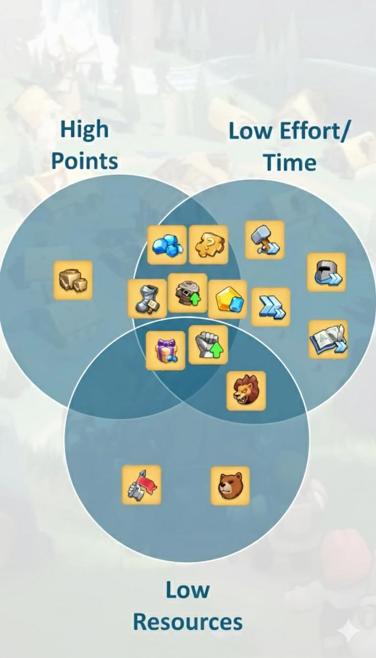 Gear, shards, and forgehammers missions