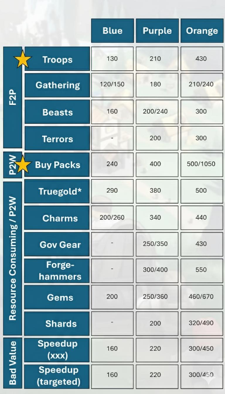 Mission refresh priorities