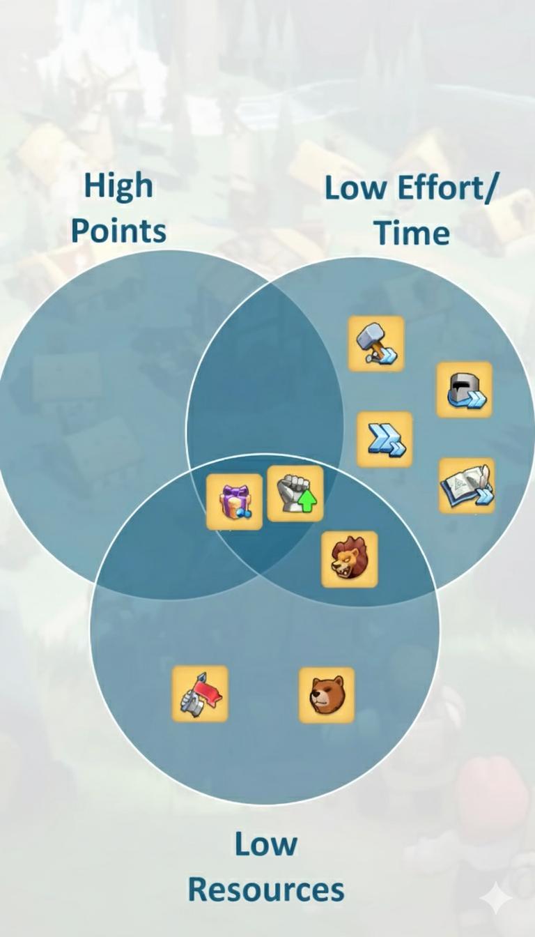 Pack purchases (spender option)