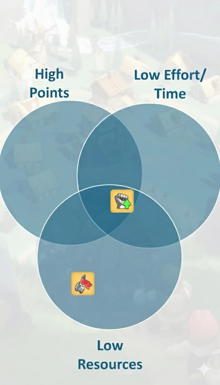 Resource gathering tips