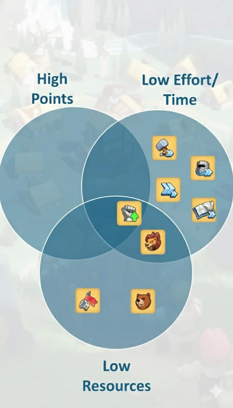 Speedups mission value