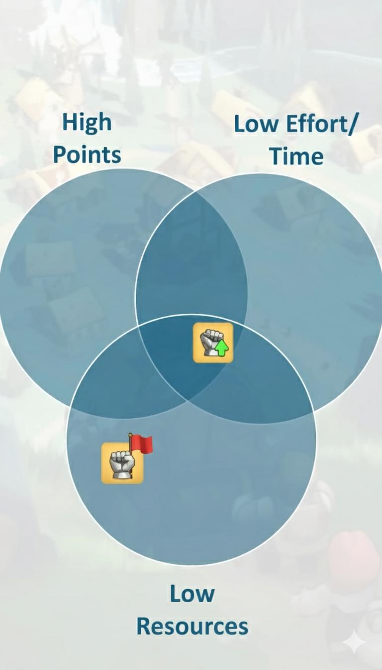 Troop training missions