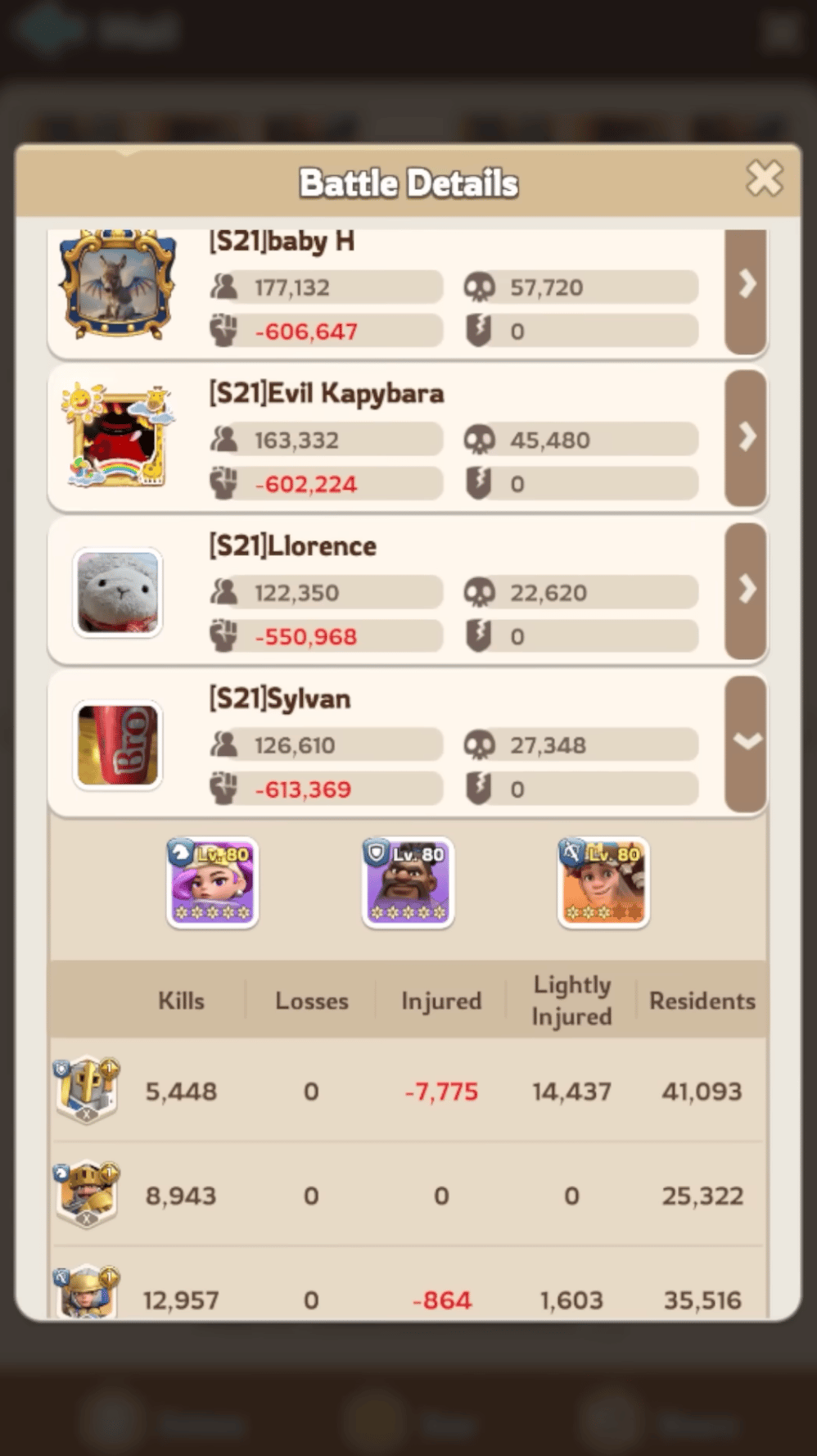 Individual participant details