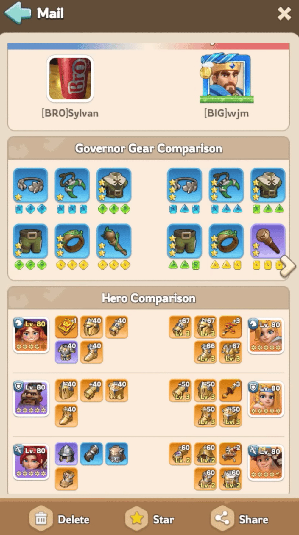 Stat bonuses and special buffs