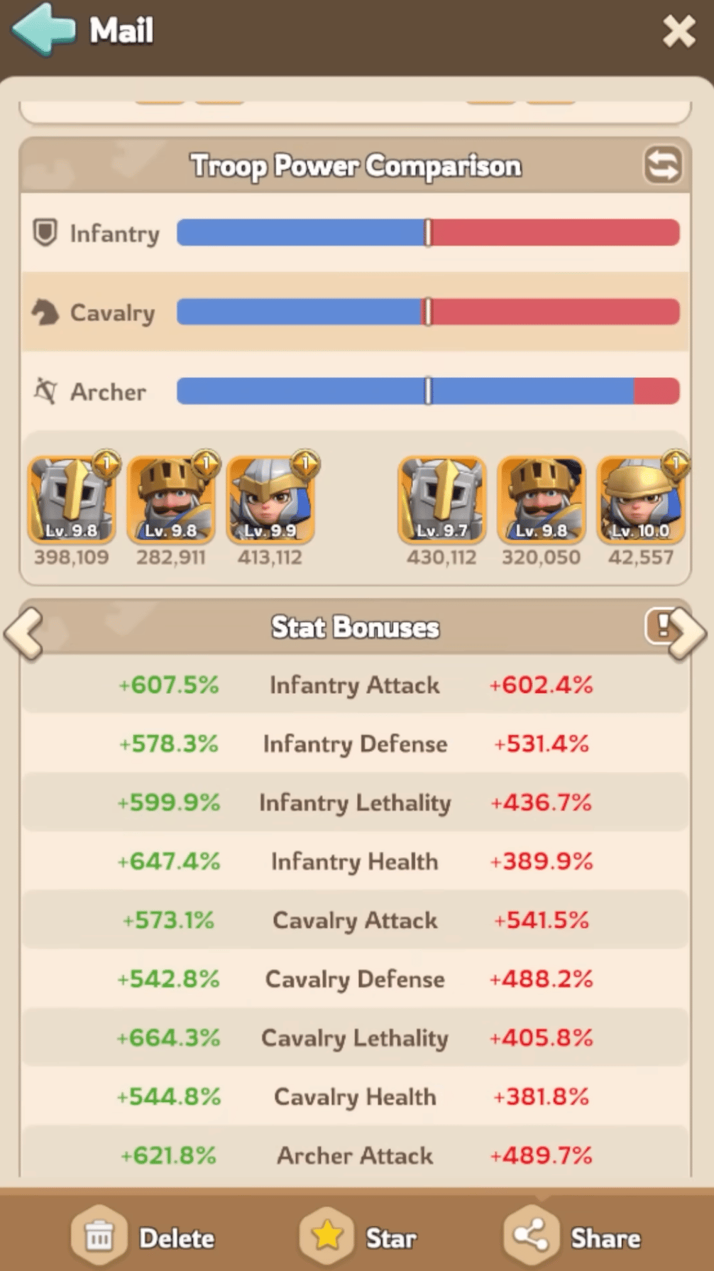 Troop power comparison and formation