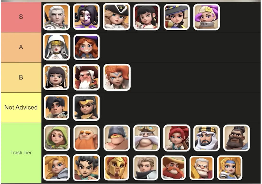 Rally joiner hero tier list from S-Tier to Trash Tier