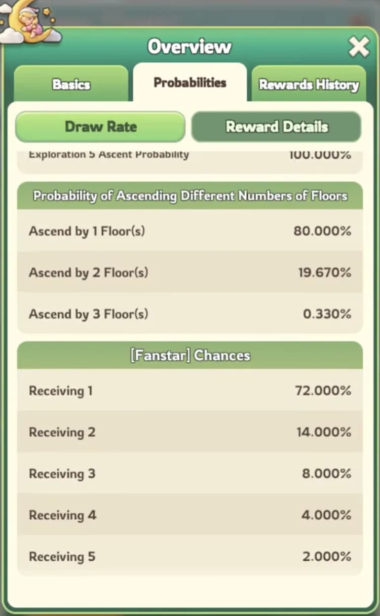 Kingshot in-game draw rate probability table for Fantasy Theater floor ascent chances and Fanstar drop rates