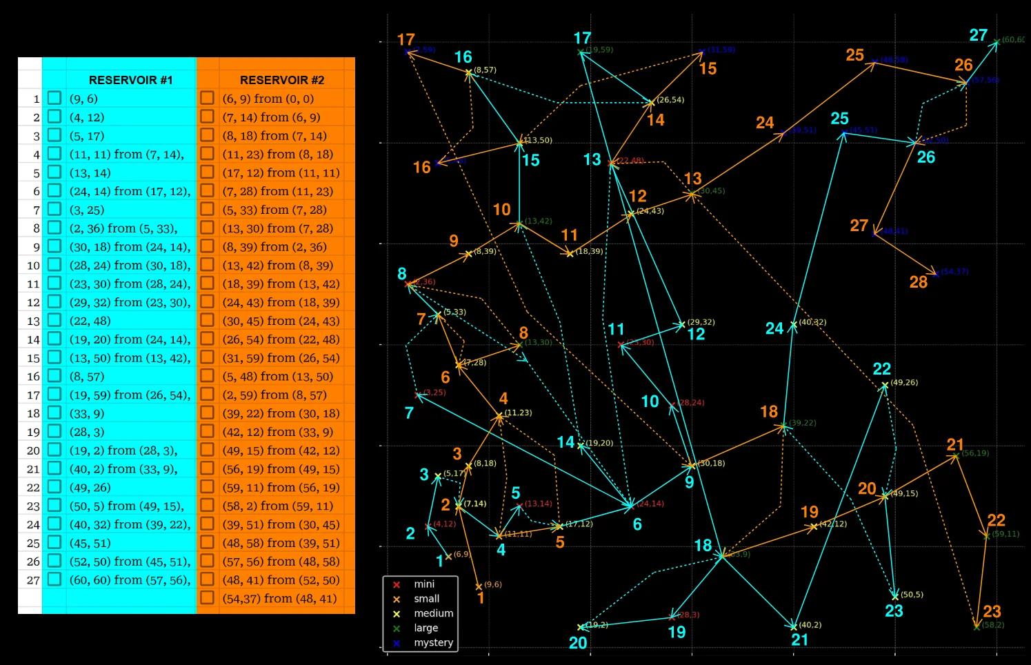 Alternate Oasis chest-route variation with fog clearing priorities