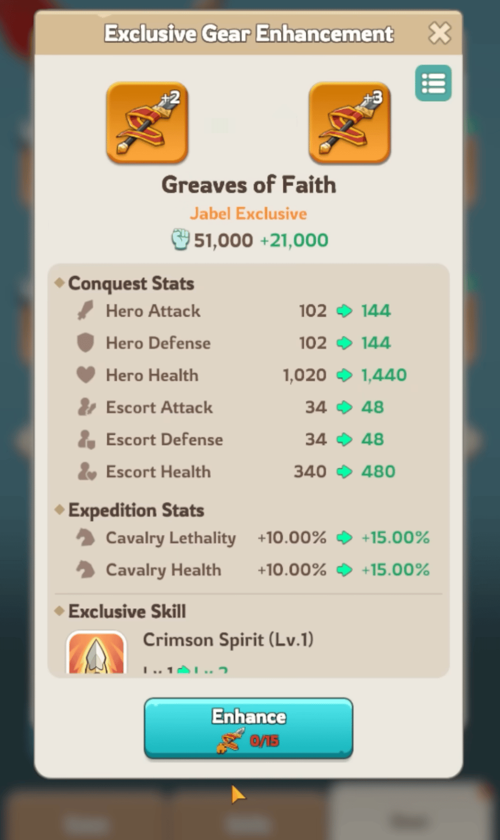 Greaves of Gaith enhancement chart demonstrating widget stat scaling