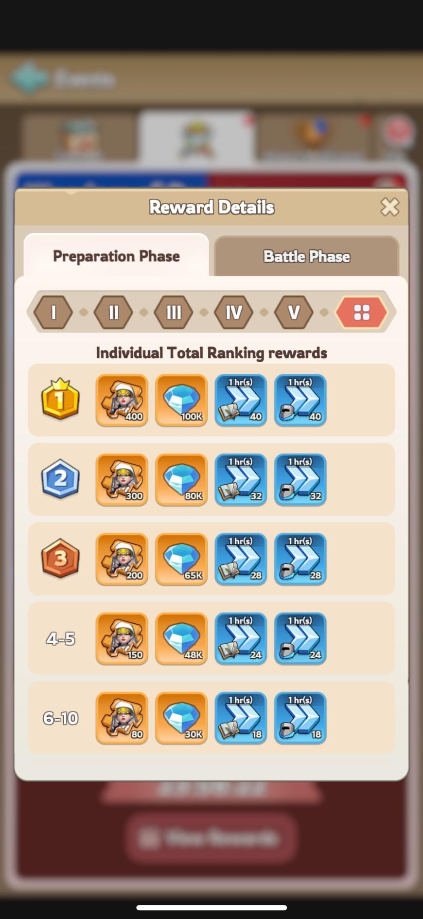 alliance total ranking rewards