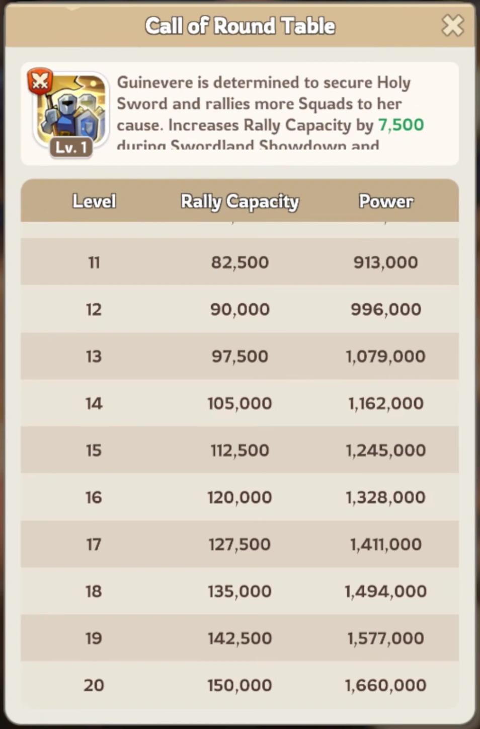 Guinevere Call of Round Table Rally Capacity skill screen
