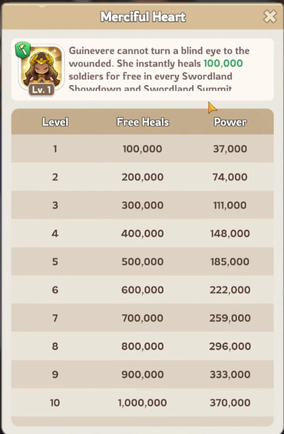 Guinevere Merciful Heart free-healing skill screen