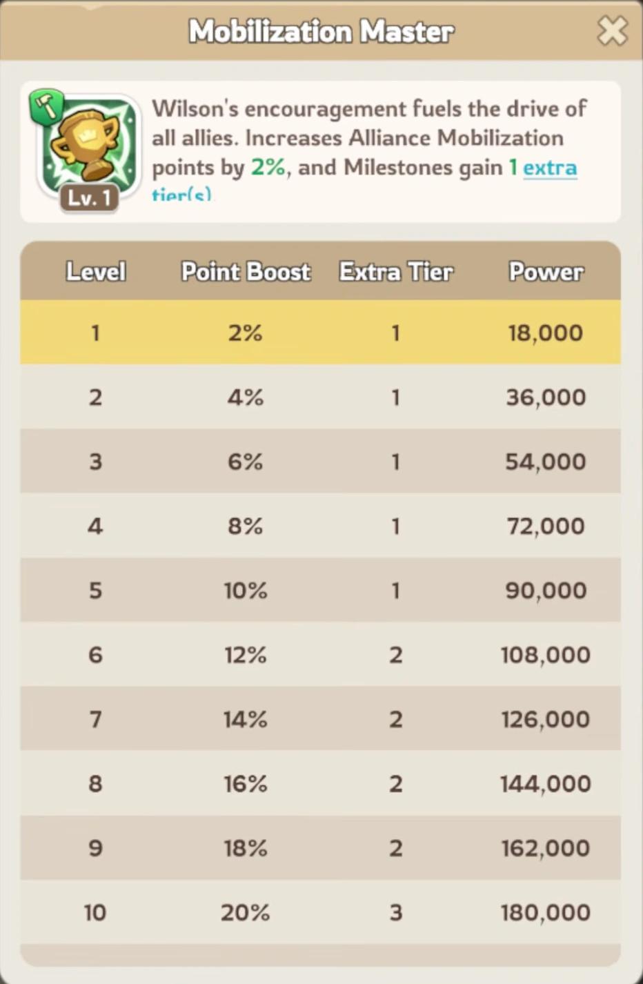 Wilson Viking Bounty rewards screen