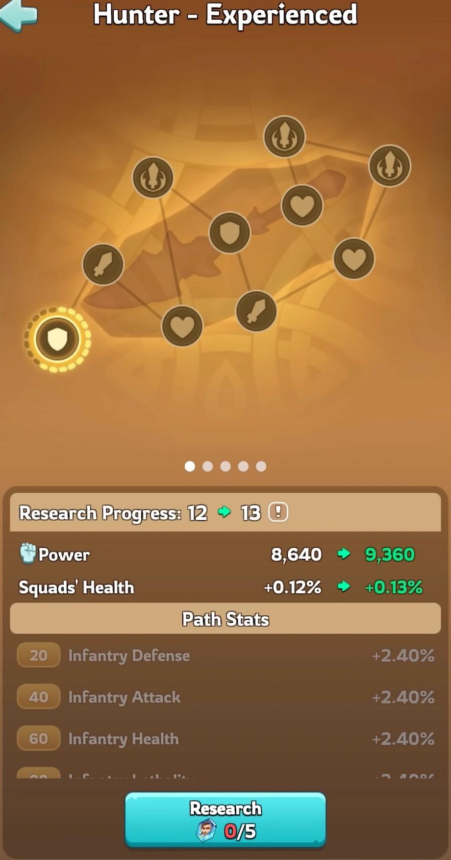 Master research tree stats