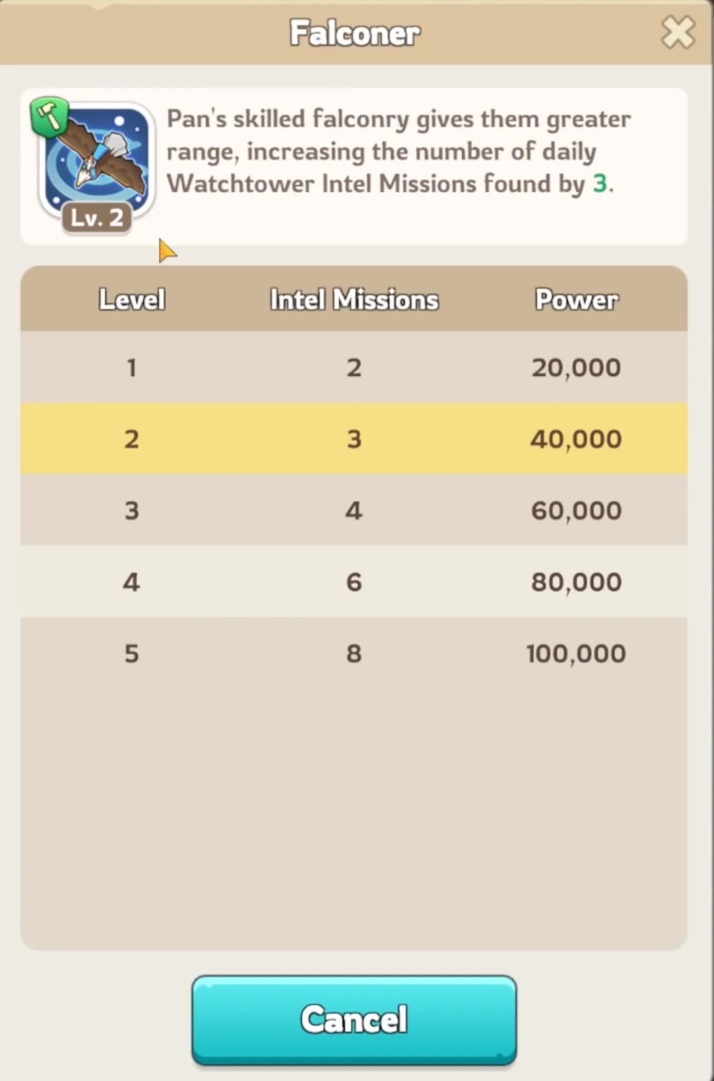 Pan Falconer skill