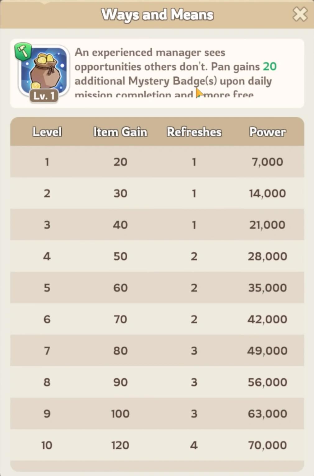 Pan Ways and Means in Mystery Shop