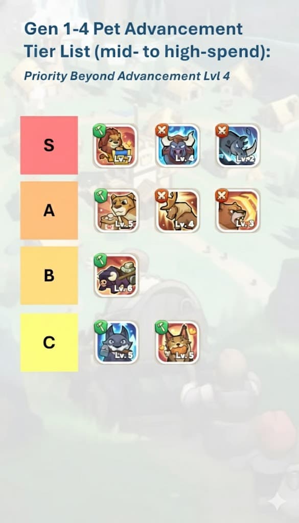 All pets full skills list