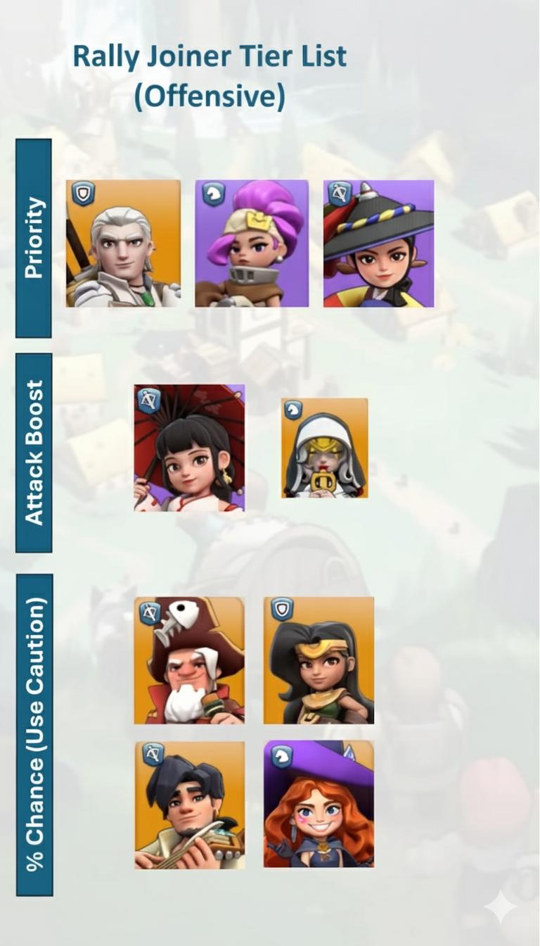 Offensive rally joiner hero tier list overview