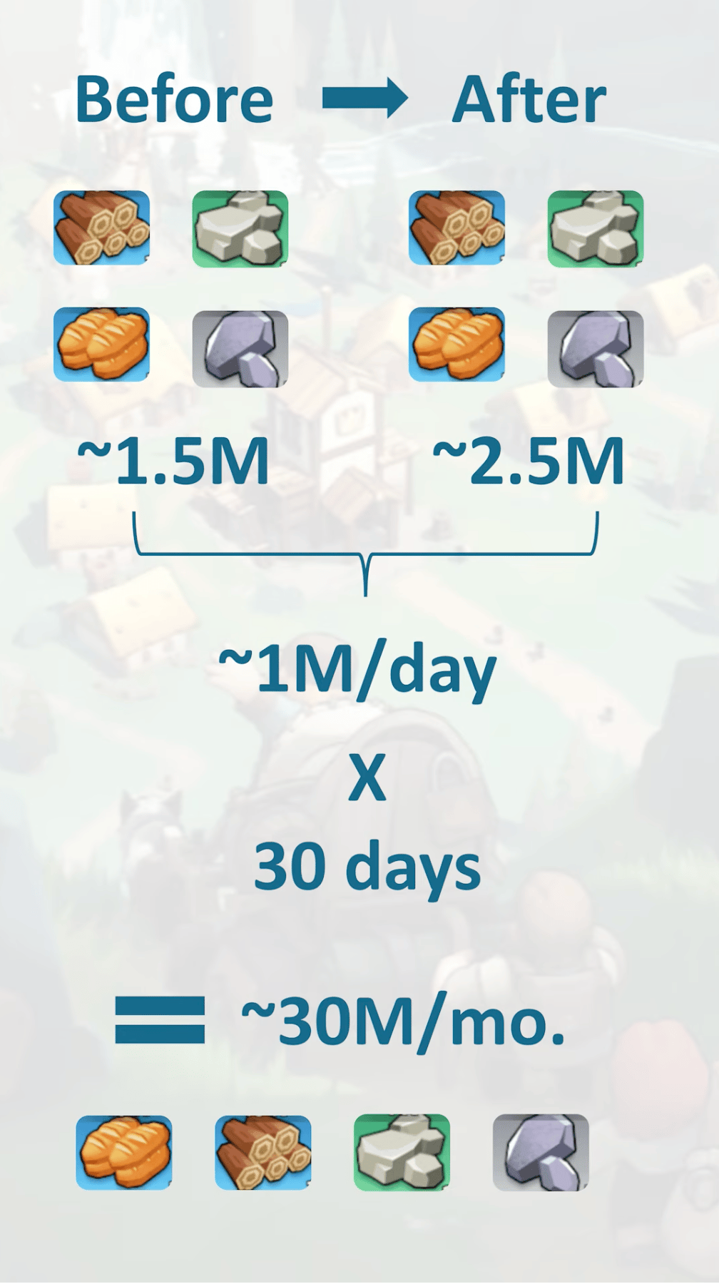 Rush Job vs Productivity Day results (resource comparison)