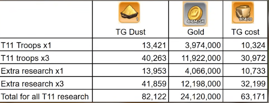 War Academy detailed research costs