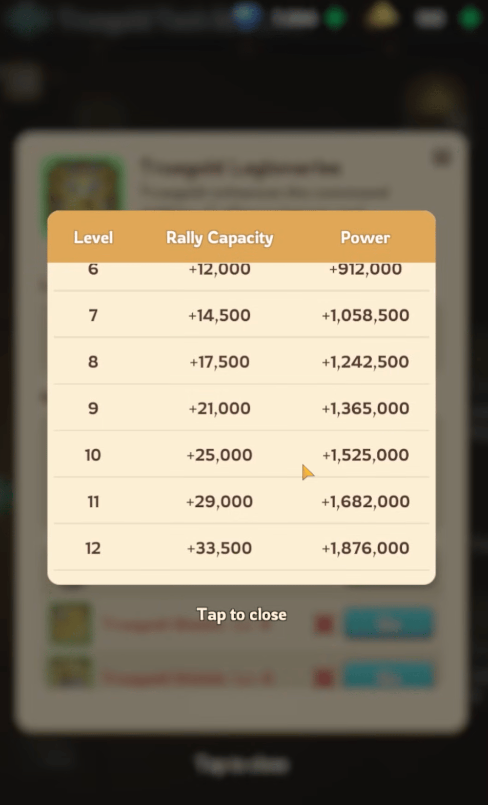 Rally capacity tech bonus