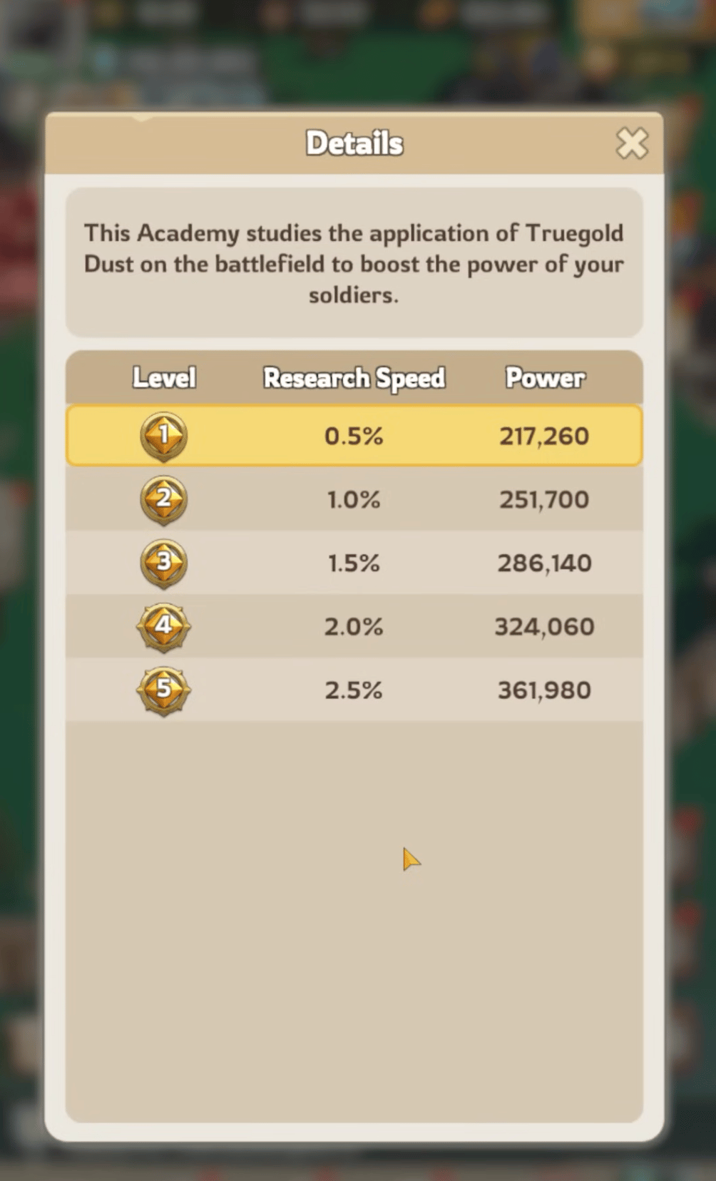 Research speed bonus by War Academy level
