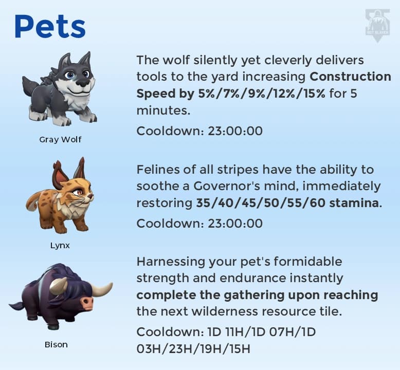 KingShot Pet Guide Cover - Complete pet system featuring various pets including Gray Wolf, Lynx, Bison, Moose, and Cheetah with their refinement states
