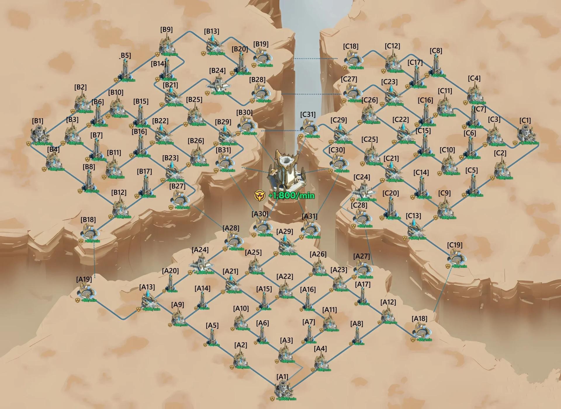 Tri Alliance Clash battlefield map showing strategic locations