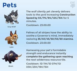 The Ultimate KingShot Pet Guide (2025): Pro Strategies for Leveling, Refining & Taming Marks