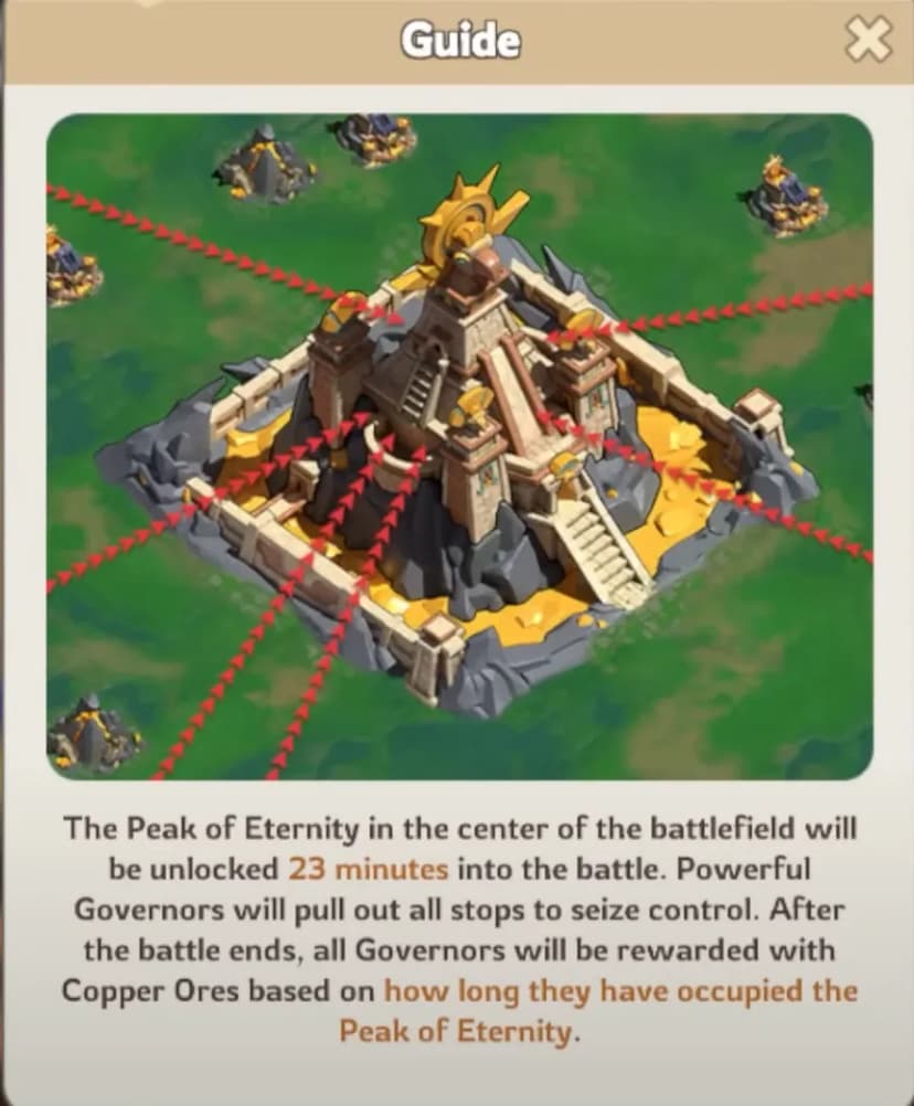KingShot Eternity's Reach Peak of Eternity building in battlefield center, unlocking 23 minutes into battle where governors compete for control to earn copper ore rewards based on occupation time