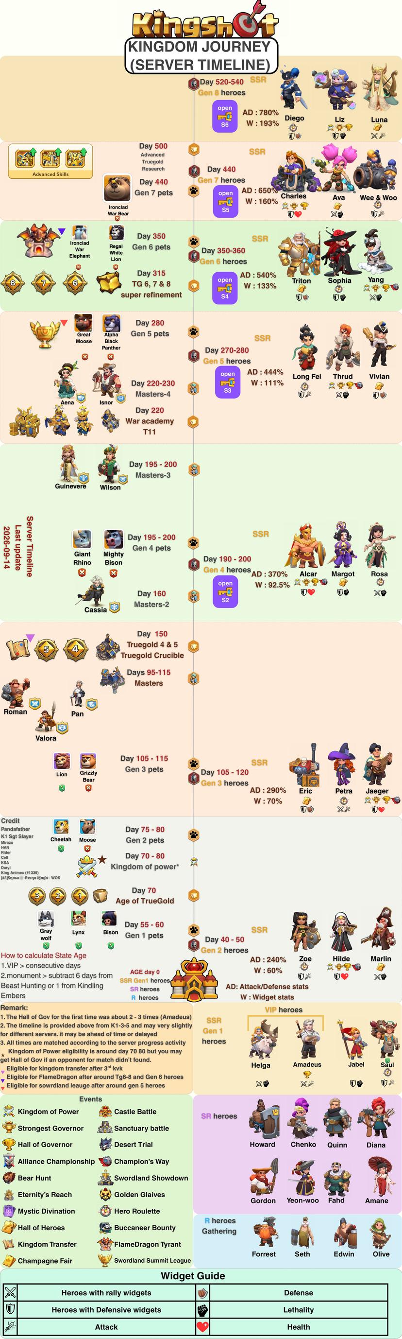 Kingshot event calendar guide