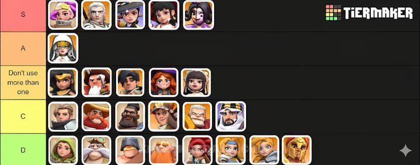 Kingshot hero tier list ranking chart