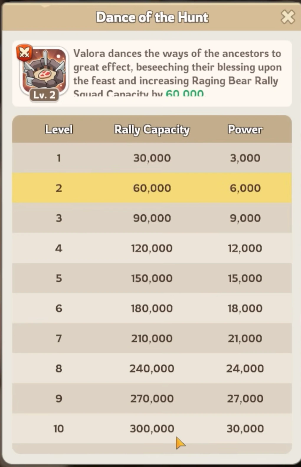 Valora rally capacity bonus
