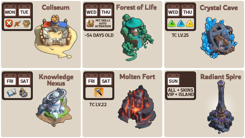 Mystical Trial unlock zones and requirements
