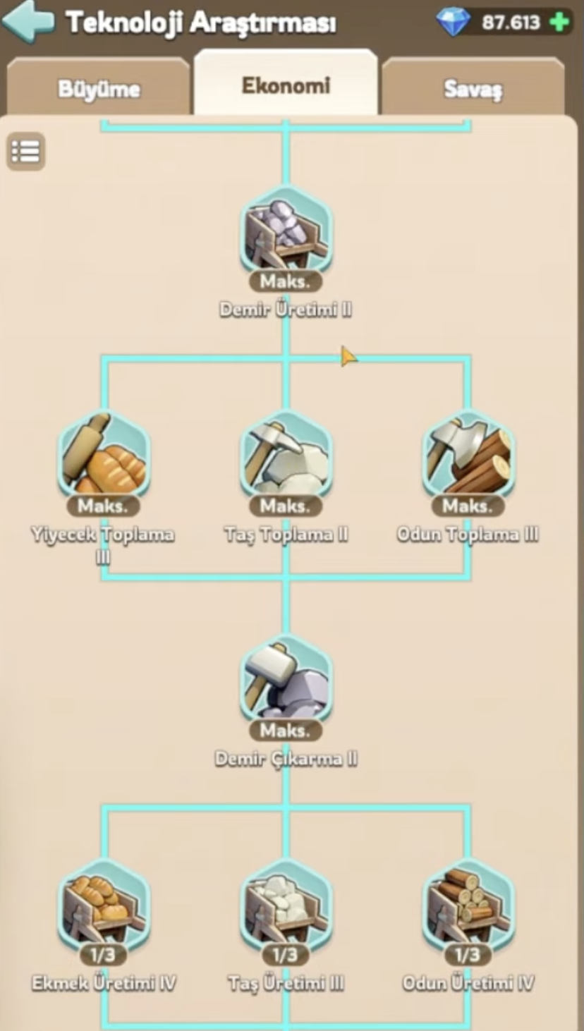 Kingshot Academy Gathering Research Priority