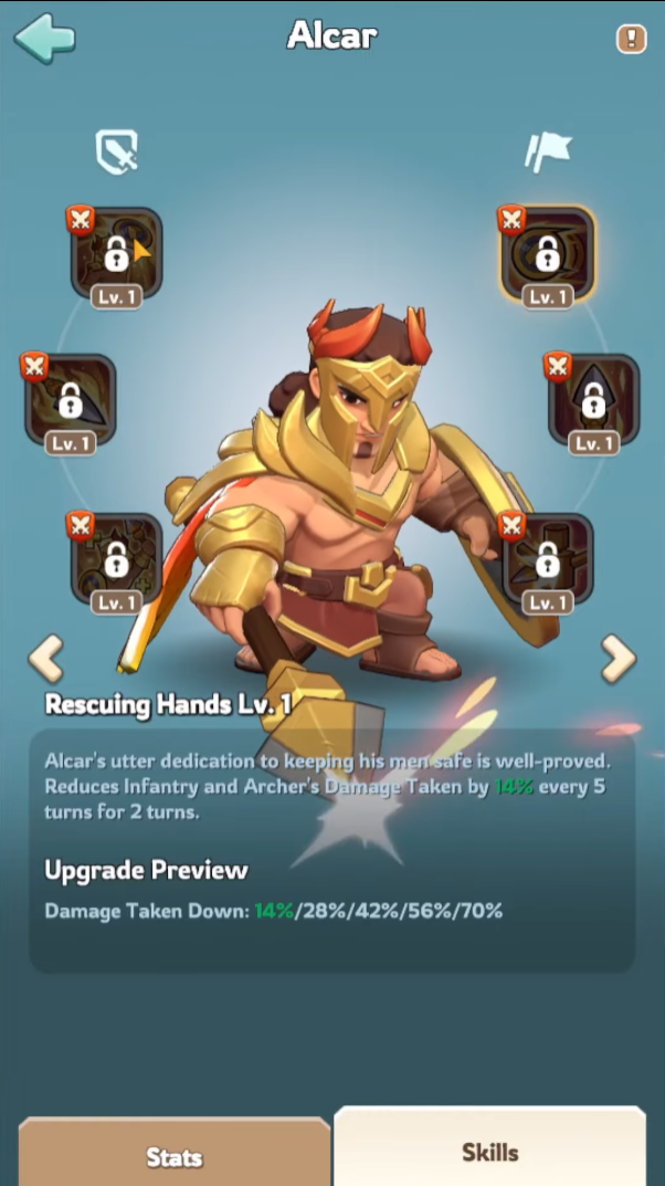 Alcar skills overview 4
