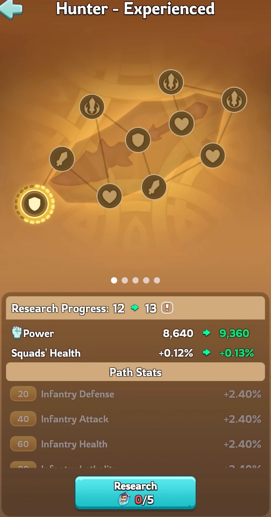 Master research tree stats