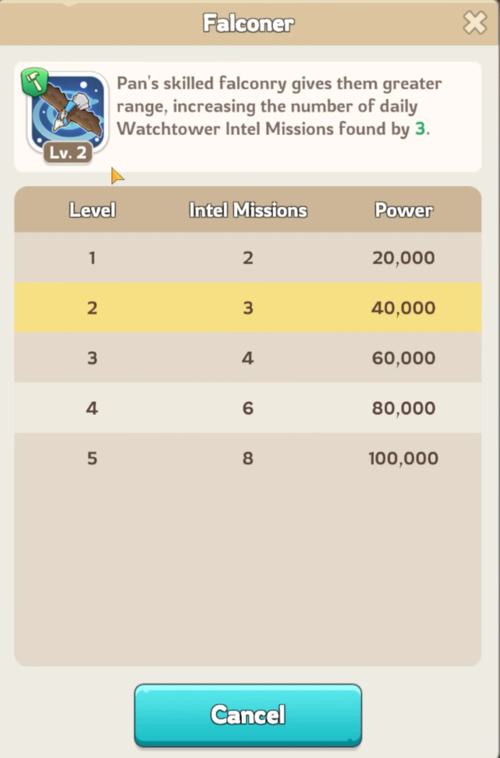 Pan Falconer skill
