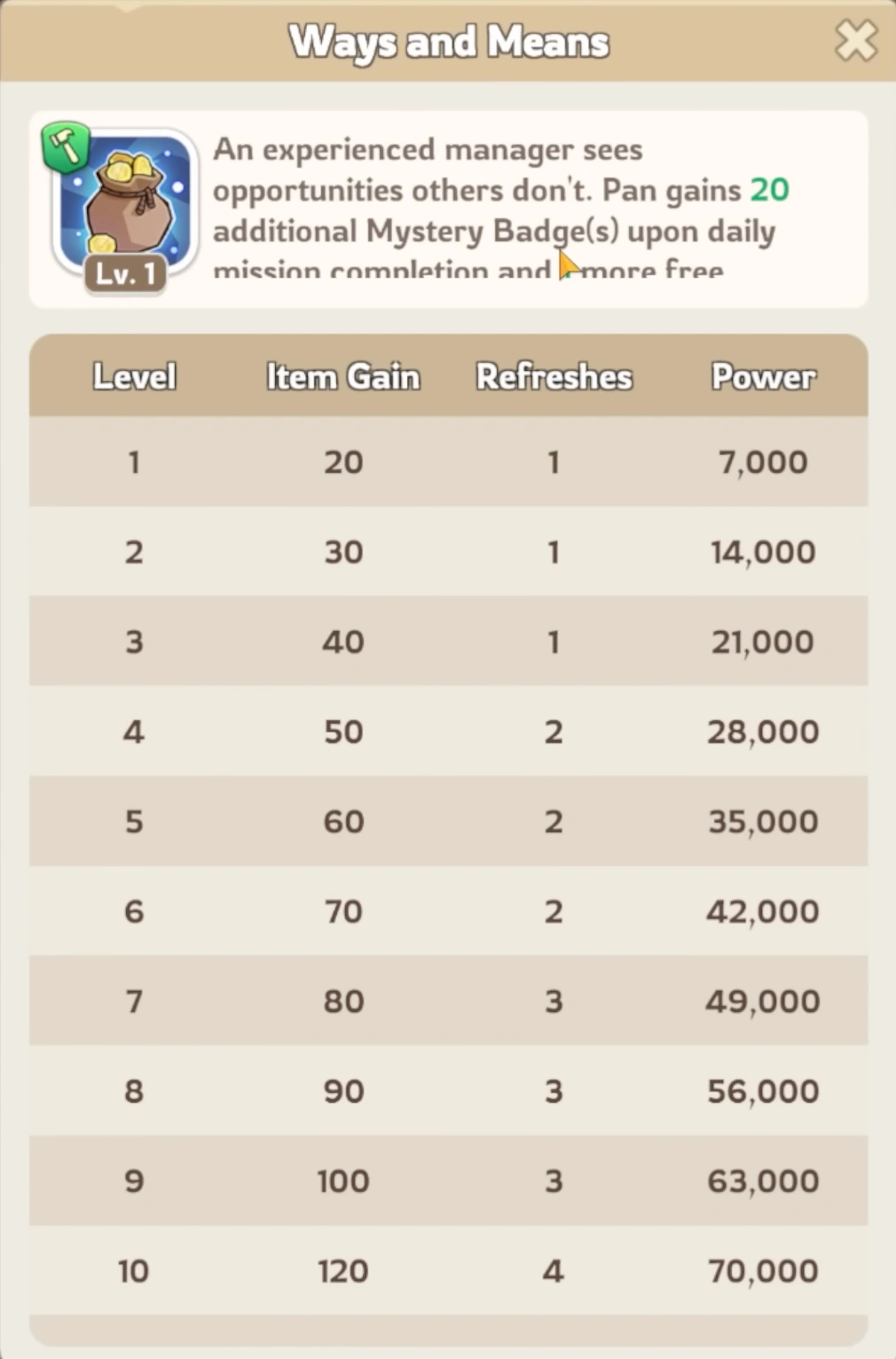 Pan Ways and Means in Mystery Shop