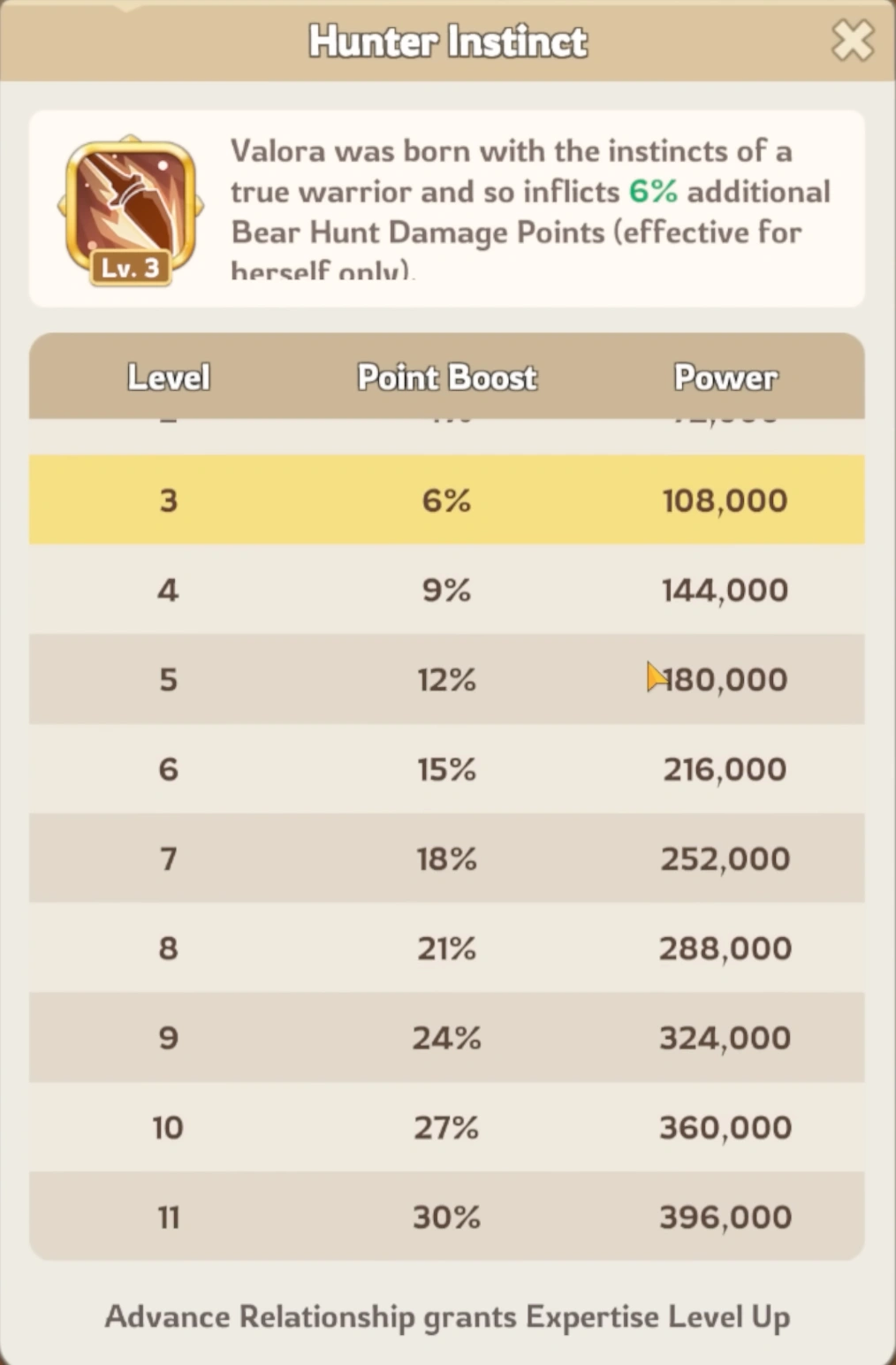 Valora Bear Hunt damage boost
