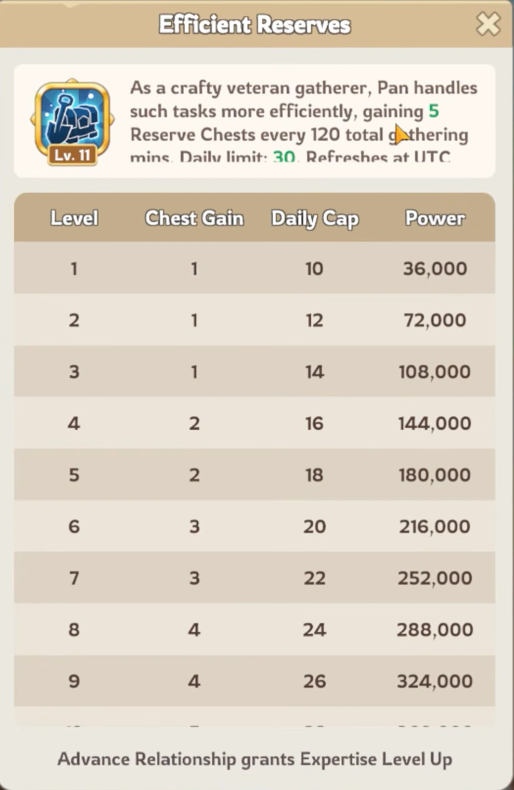 Pan economy skills and best early upgrades