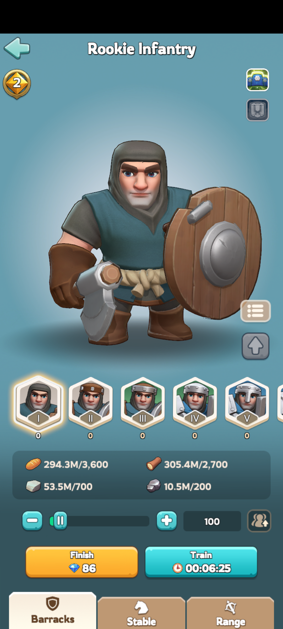 Training times (100 troops) - overview